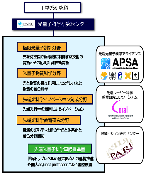 組織図